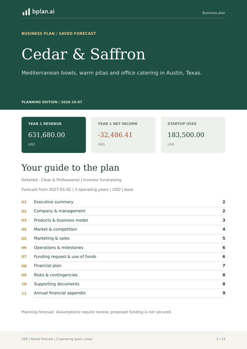 Business plan cover