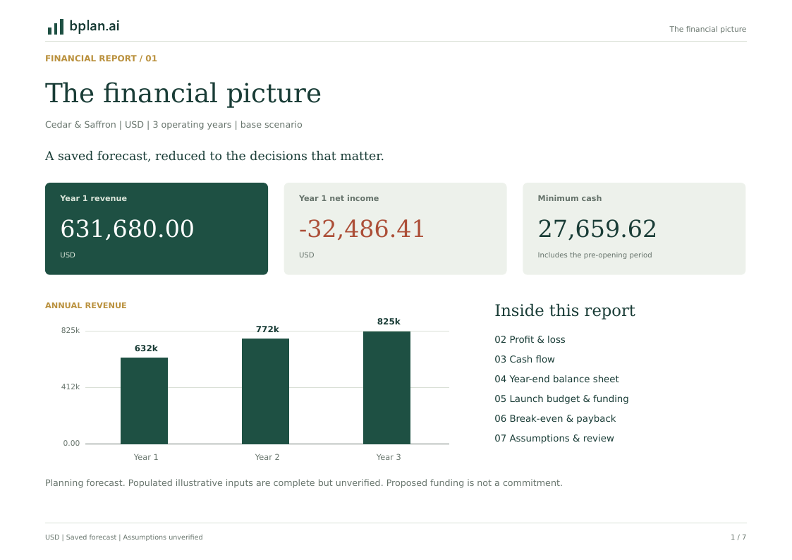 Financial report cover